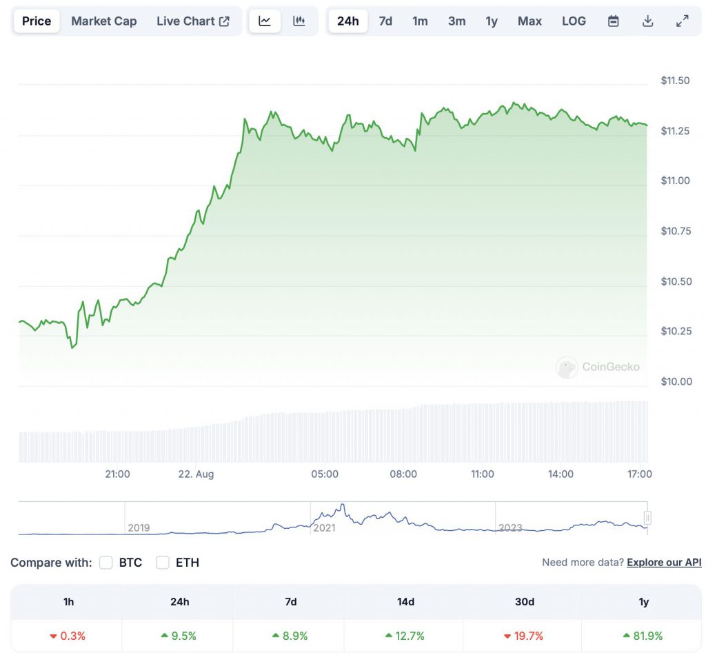 price prediction